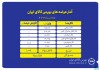 بورس کالا میزبان عرضه ۴۵۲ هزار تن انواع محصول
